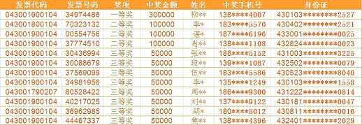 消费后索要发票就有机会中最高30万元大奖？